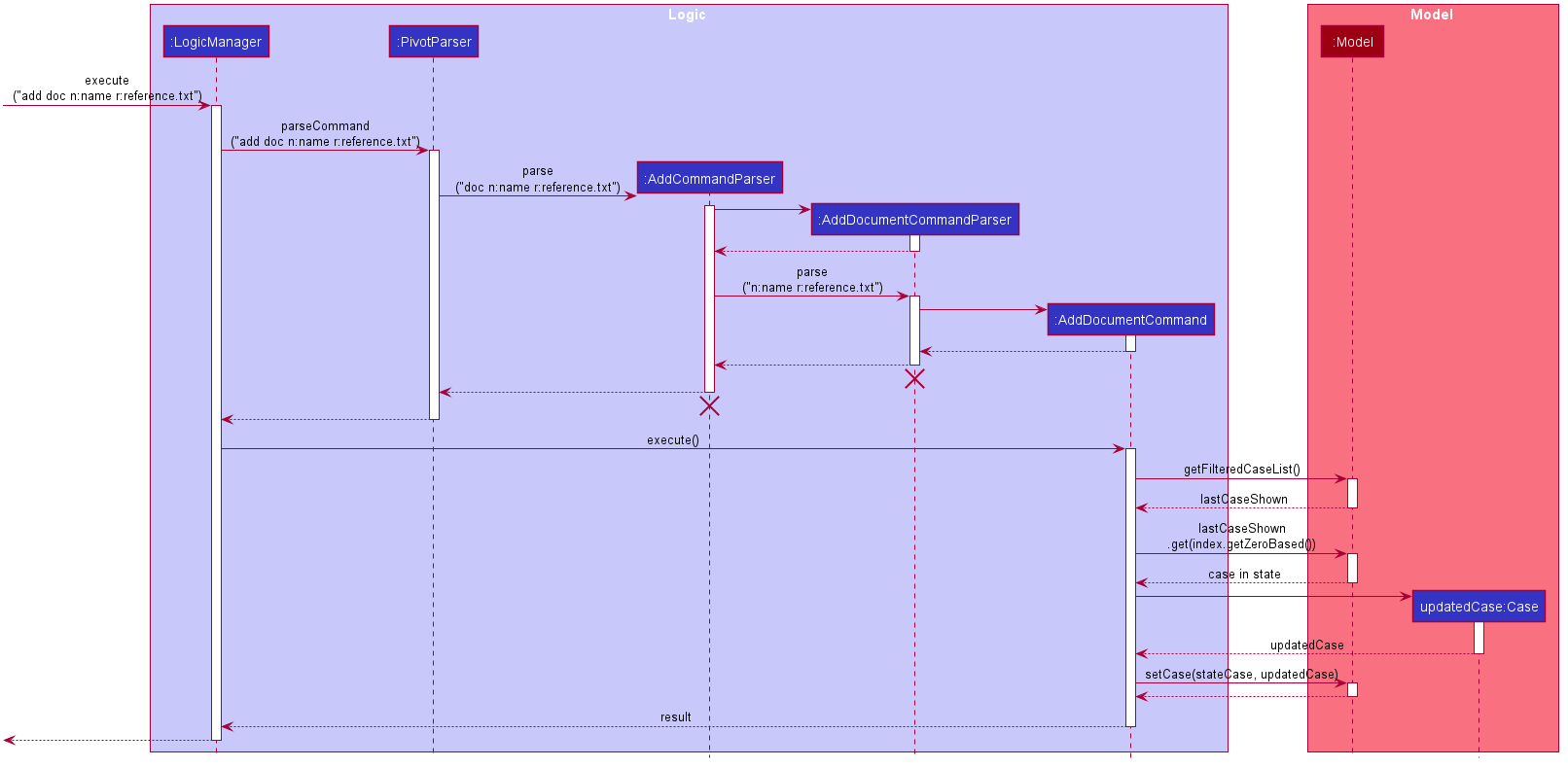 Adding a document to current case