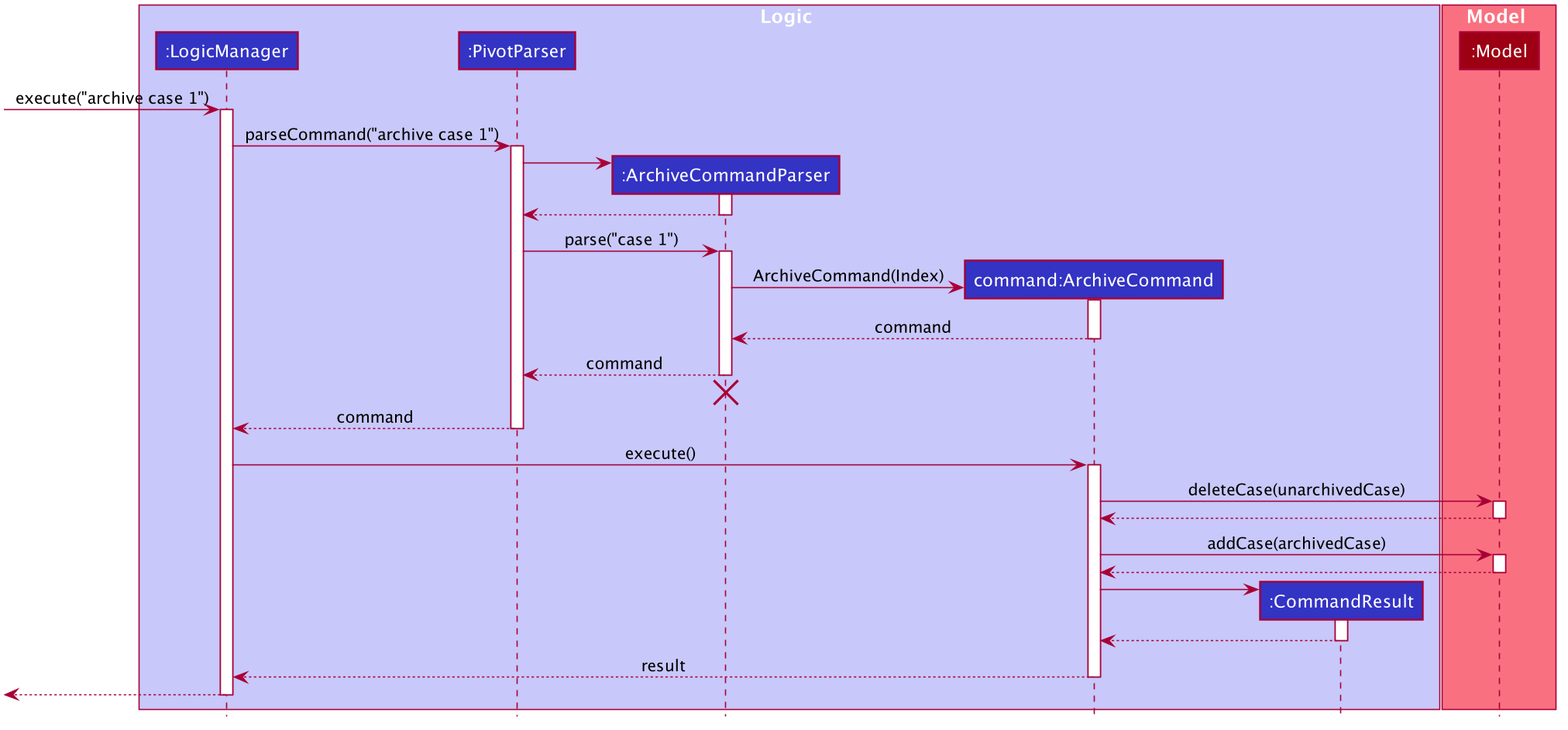 ArchiveSequenceDiagram