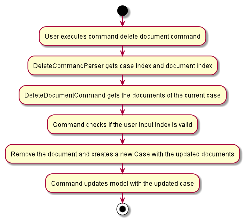 Deleting a document to current case