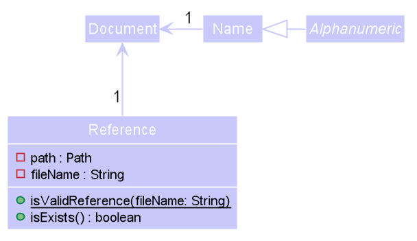 Structure of the Document Component