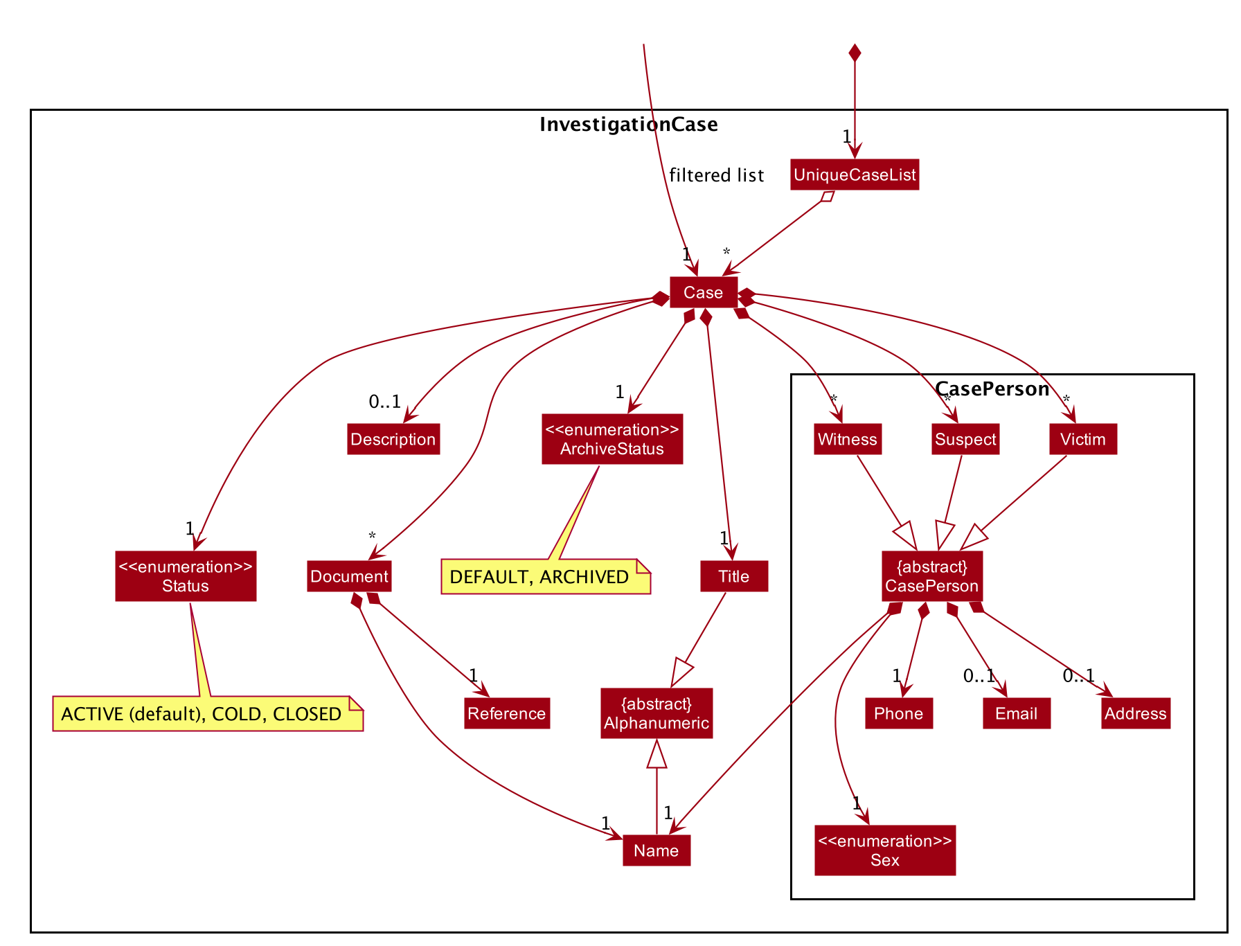 Investigation Case Class Diagram