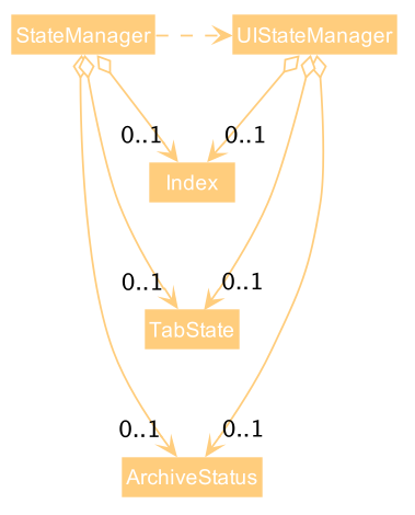 Structure of the State Component