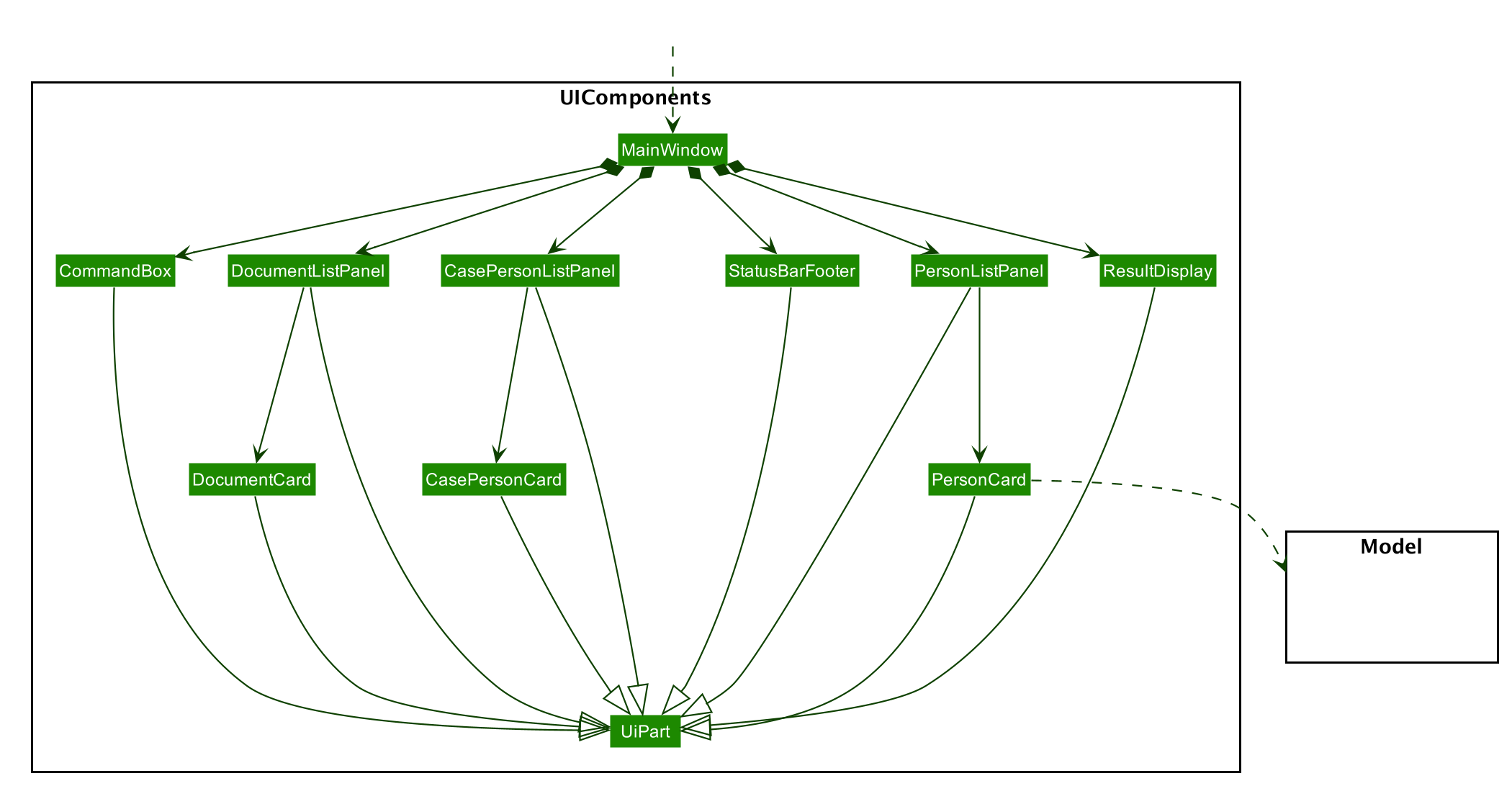 Structure of the UI Components