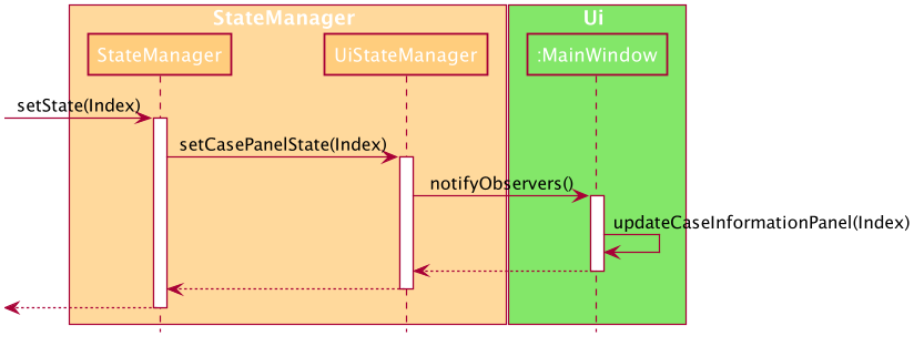 Structure of the Ui Component when updating state