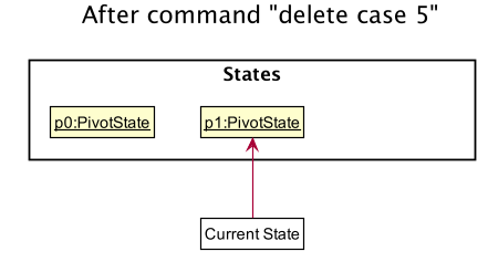 UndoRedoState1