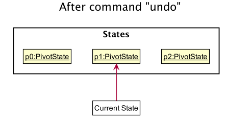 UndoRedoState4